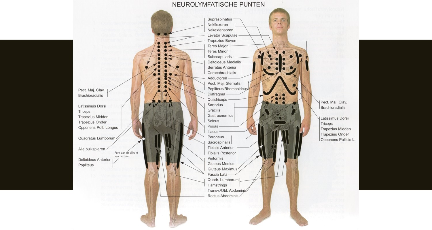 Neuro Lymfatische punten masseren